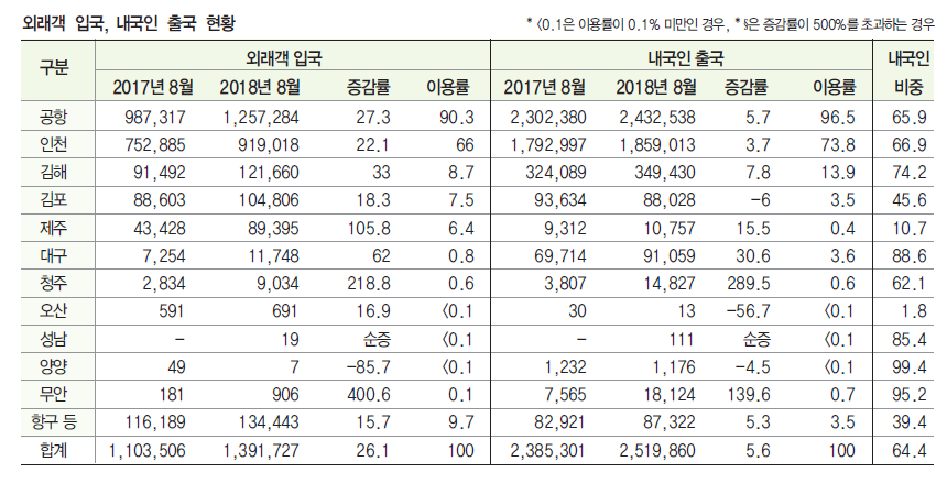 에디터 사진